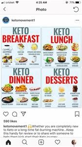 Easy to Make Keto Meal Plan